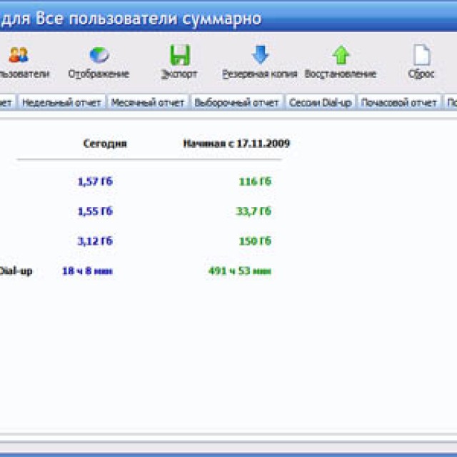 Программы для контроля интернет трафика. Программа networx. мониторинг трафика. какая программа трафик.